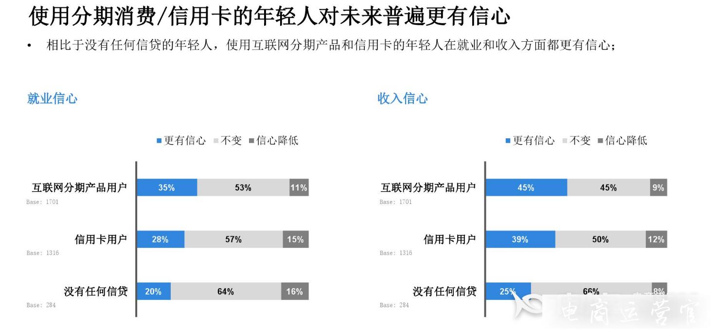 分期付款可以帶來什么好處?為什么要開通分期支付?